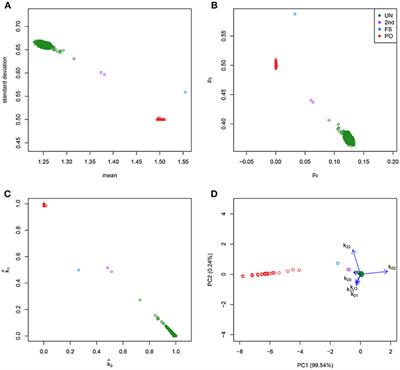 A Log-Ratio Biplot Approach for Exploring Genetic Relatedness Based on Identity by State